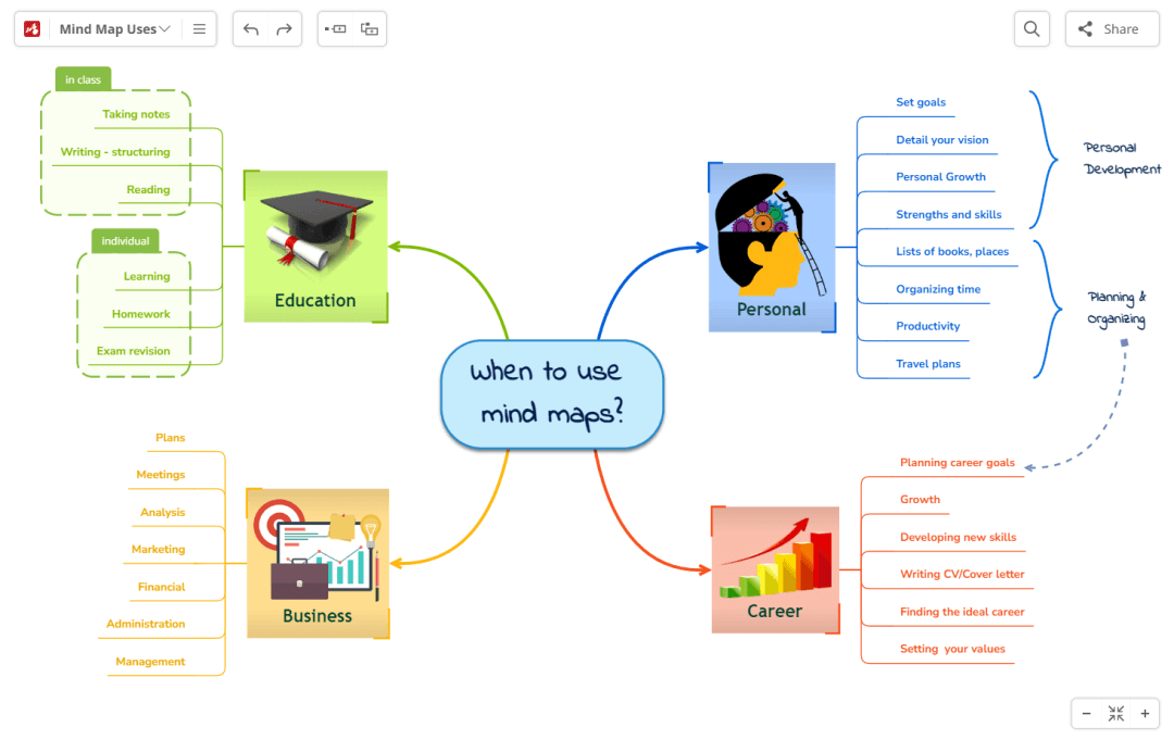 Enrich your mind map