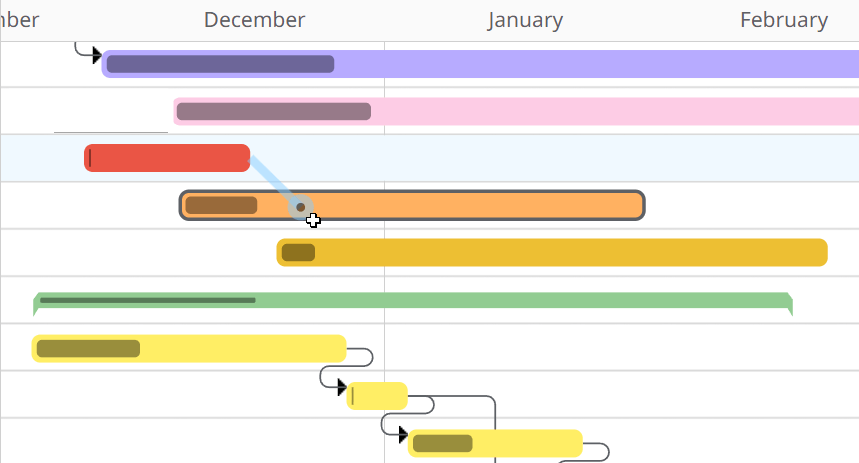 Software de diagramas de Gantt