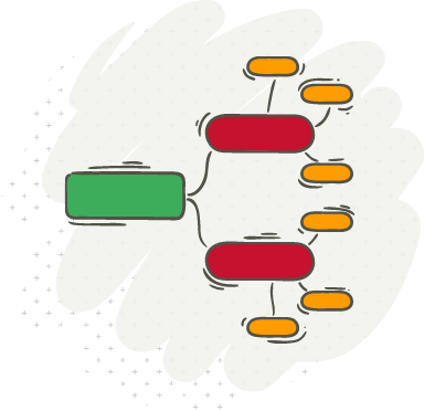 mind mapping software