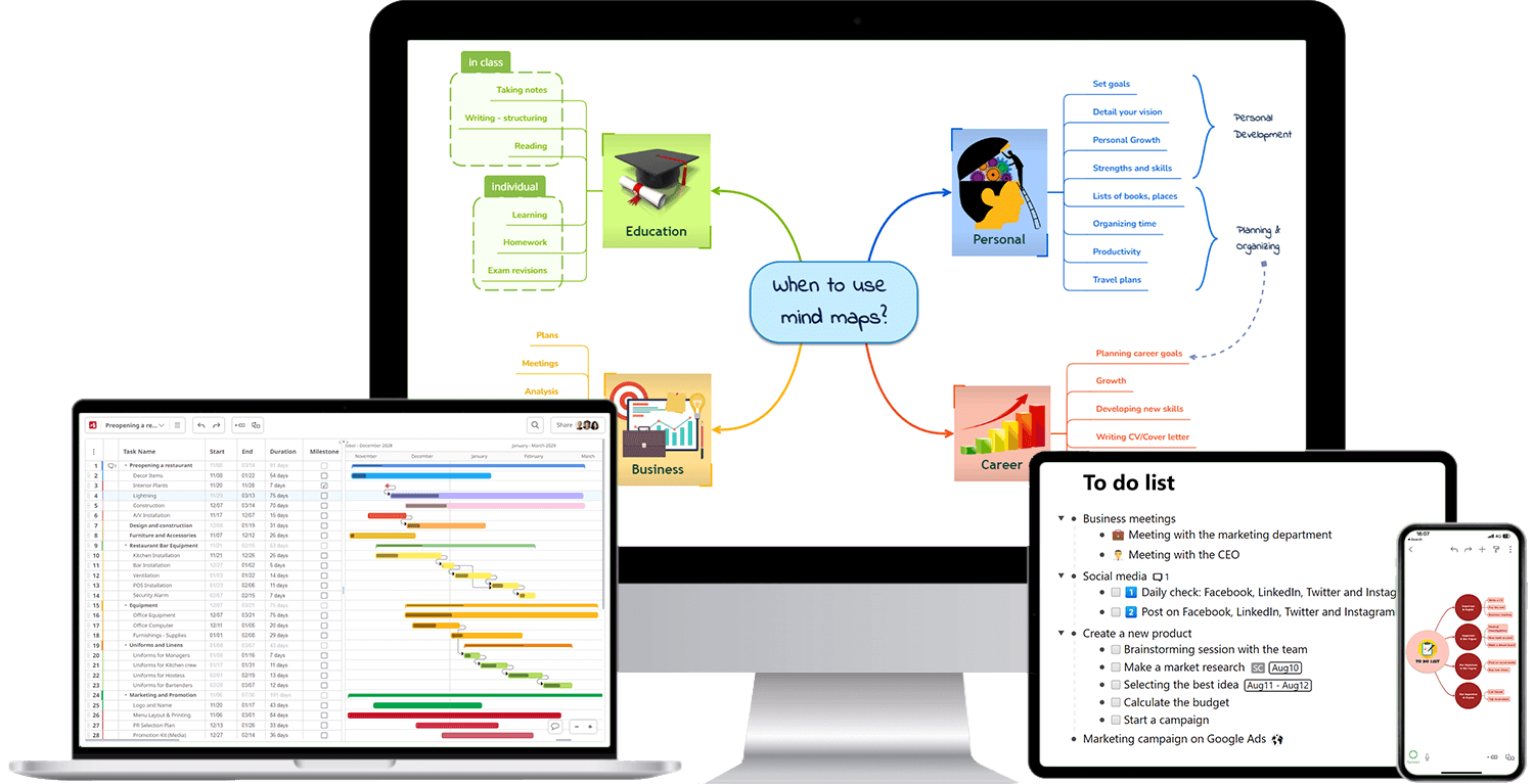 Mindmapping Software – die Vorteile